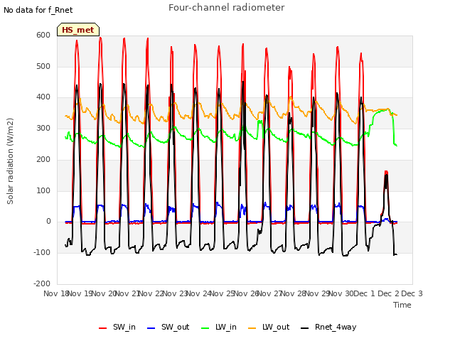 plot of Four-channel radiometer