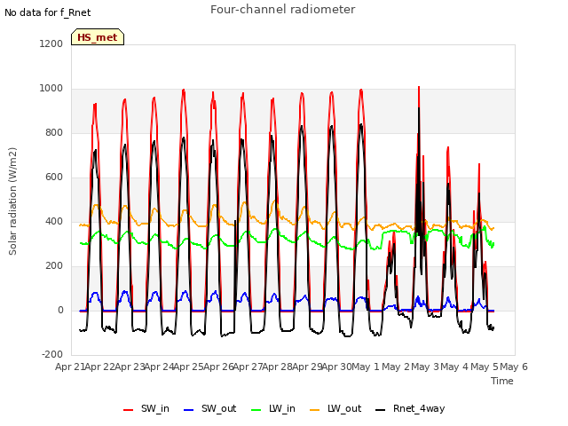 plot of Four-channel radiometer