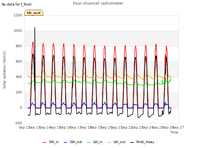 plot of Four-channel radiometer