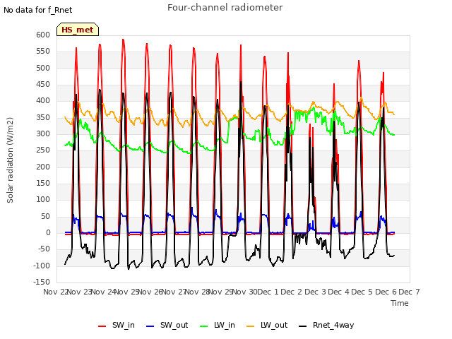 plot of Four-channel radiometer