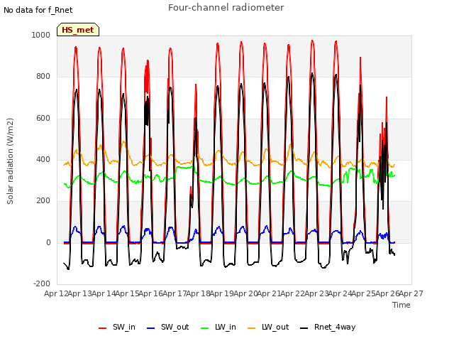 plot of Four-channel radiometer