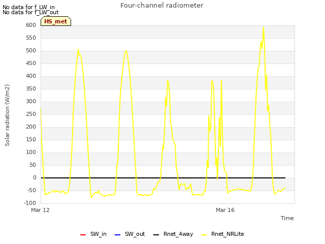 Explore the graph:Four-channel radiometer in a new window