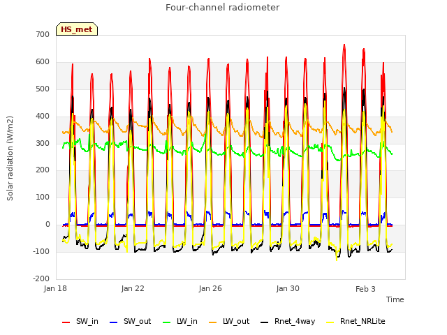 Explore the graph:Four-channel radiometer in a new window