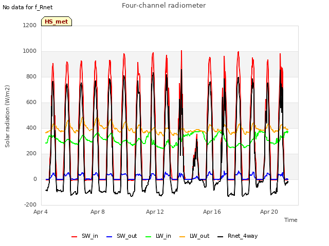 Explore the graph:Four-channel radiometer in a new window