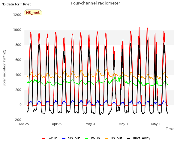 Explore the graph:Four-channel radiometer in a new window