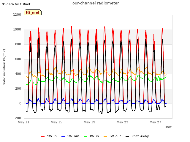 Explore the graph:Four-channel radiometer in a new window