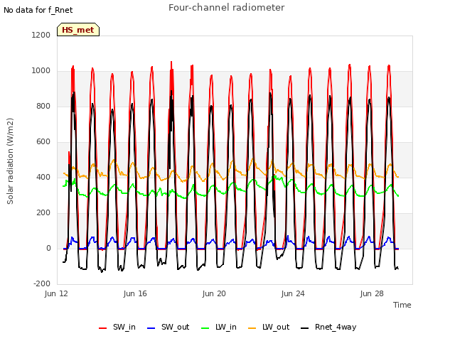 Explore the graph:Four-channel radiometer in a new window