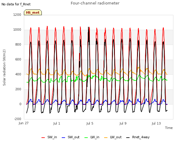 Explore the graph:Four-channel radiometer in a new window