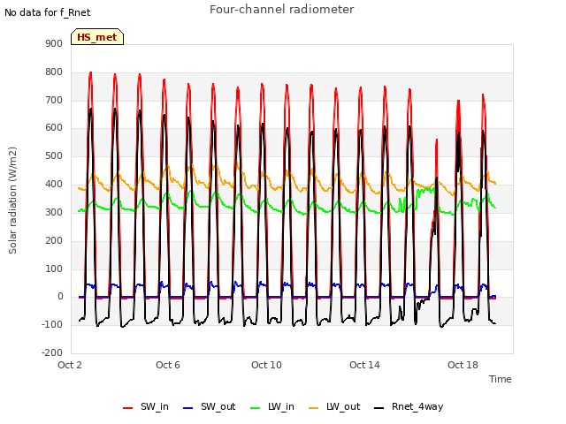 Explore the graph:Four-channel radiometer in a new window