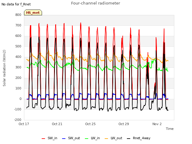 Explore the graph:Four-channel radiometer in a new window