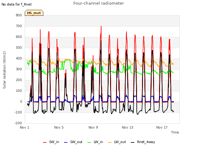 Explore the graph:Four-channel radiometer in a new window