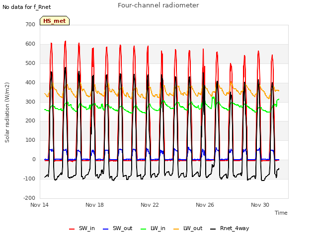 Explore the graph:Four-channel radiometer in a new window