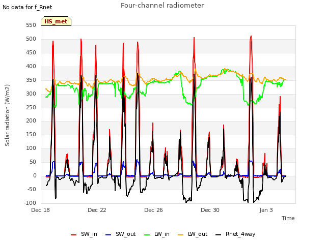 Explore the graph:Four-channel radiometer in a new window