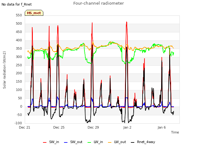 Explore the graph:Four-channel radiometer in a new window