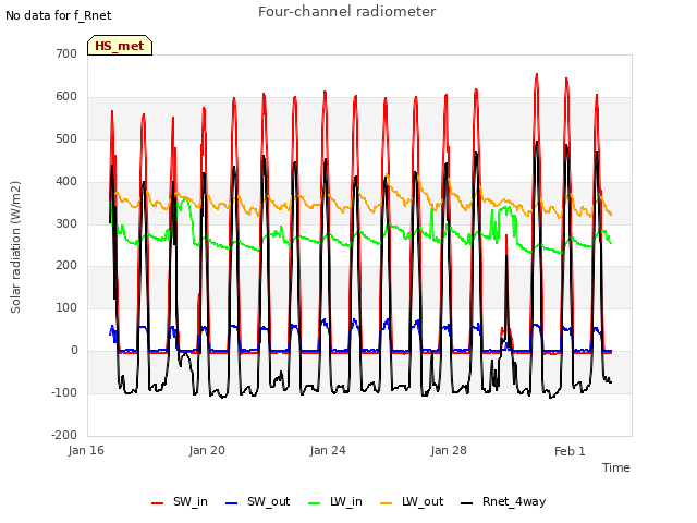 Explore the graph:Four-channel radiometer in a new window