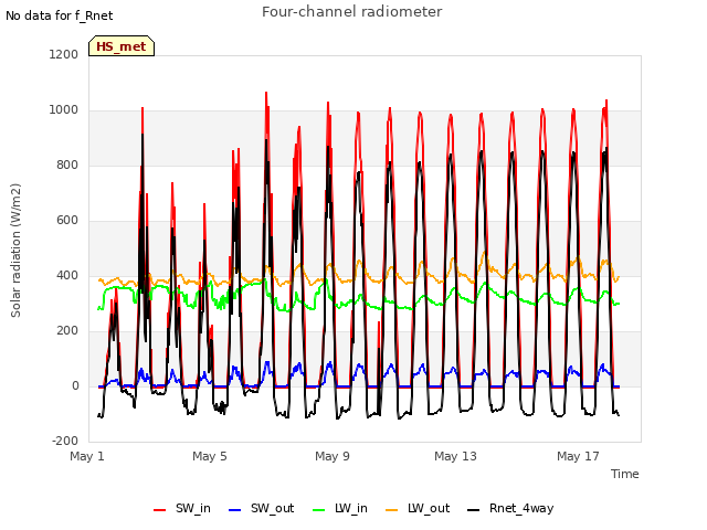 Explore the graph:Four-channel radiometer in a new window