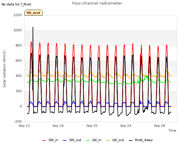 Explore the graph:Four-channel radiometer in a new window