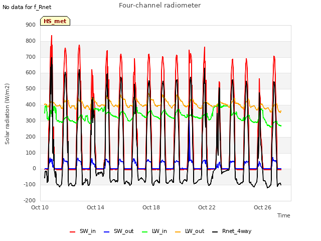 Explore the graph:Four-channel radiometer in a new window