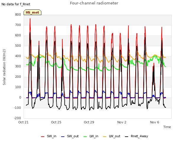 Explore the graph:Four-channel radiometer in a new window