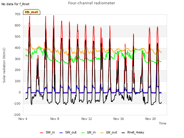 Explore the graph:Four-channel radiometer in a new window