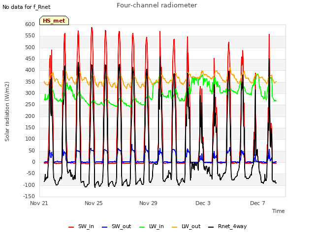 Explore the graph:Four-channel radiometer in a new window