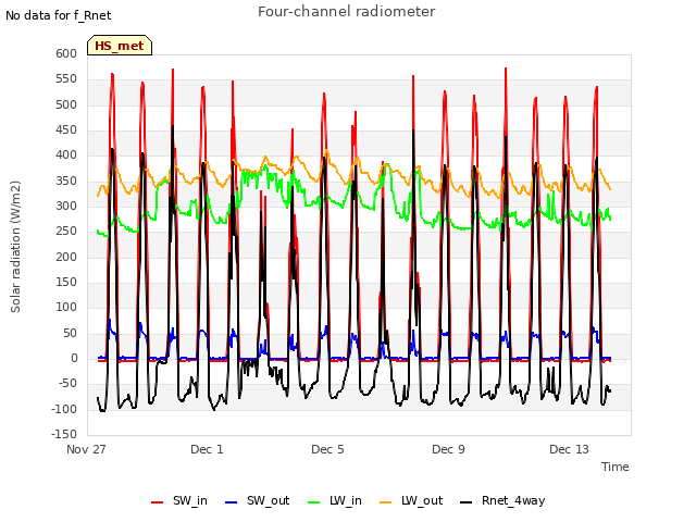 Explore the graph:Four-channel radiometer in a new window