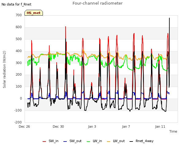 Explore the graph:Four-channel radiometer in a new window