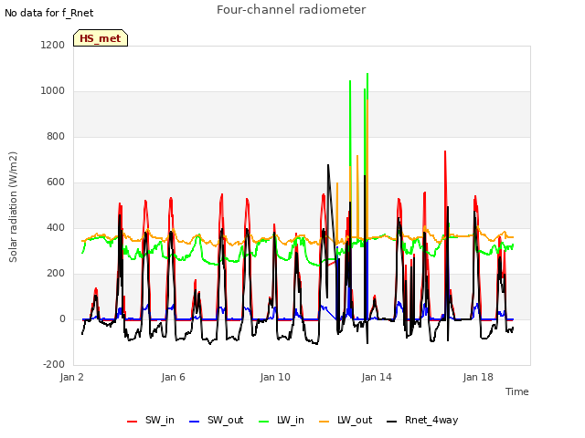 Explore the graph:Four-channel radiometer in a new window