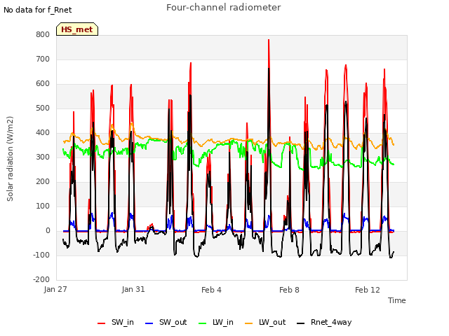 Explore the graph:Four-channel radiometer in a new window