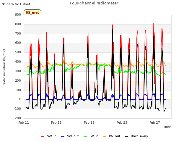 Explore the graph:Four-channel radiometer in a new window