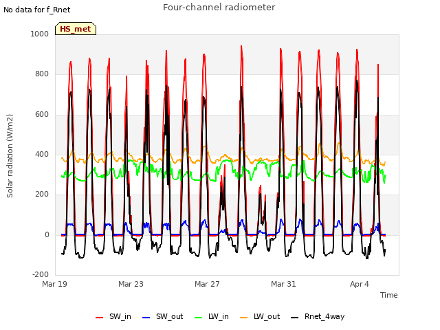 Explore the graph:Four-channel radiometer in a new window