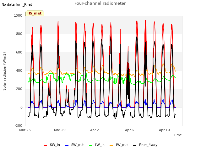 Explore the graph:Four-channel radiometer in a new window