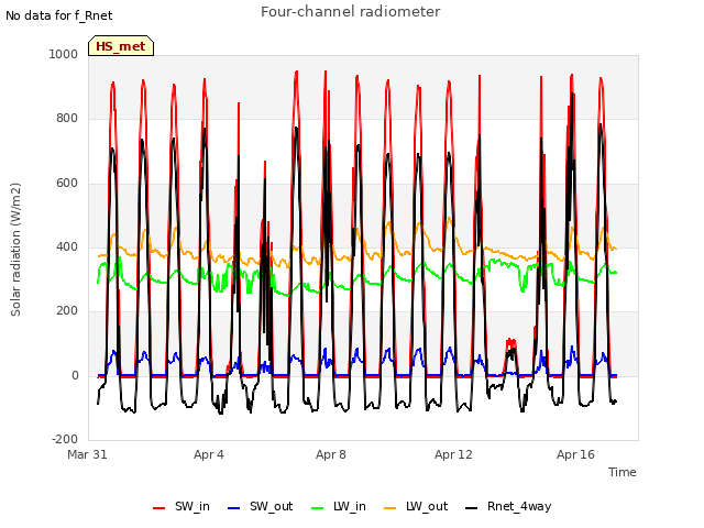 Explore the graph:Four-channel radiometer in a new window