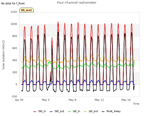 Explore the graph:Four-channel radiometer in a new window