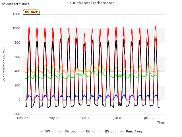 Explore the graph:Four-channel radiometer in a new window