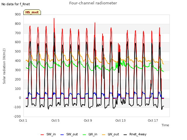 Explore the graph:Four-channel radiometer in a new window