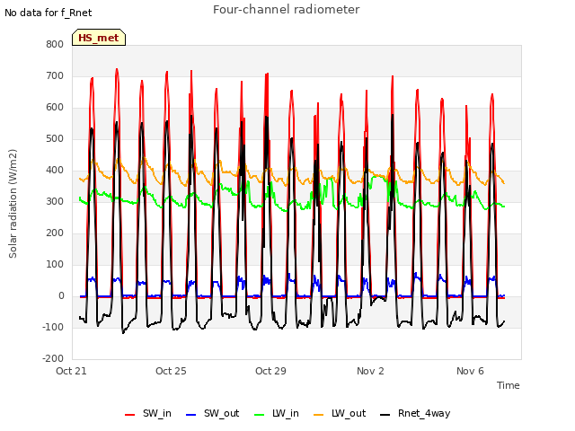 Explore the graph:Four-channel radiometer in a new window