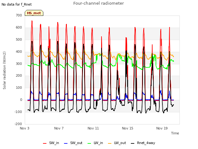 Explore the graph:Four-channel radiometer in a new window