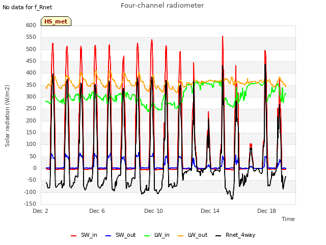 Explore the graph:Four-channel radiometer in a new window