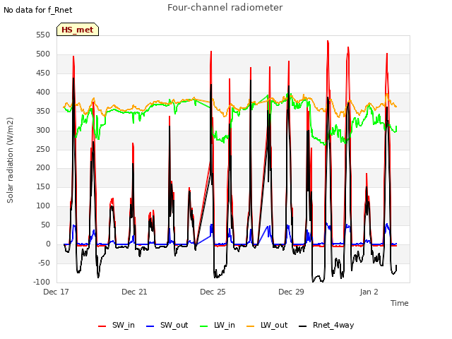 Explore the graph:Four-channel radiometer in a new window