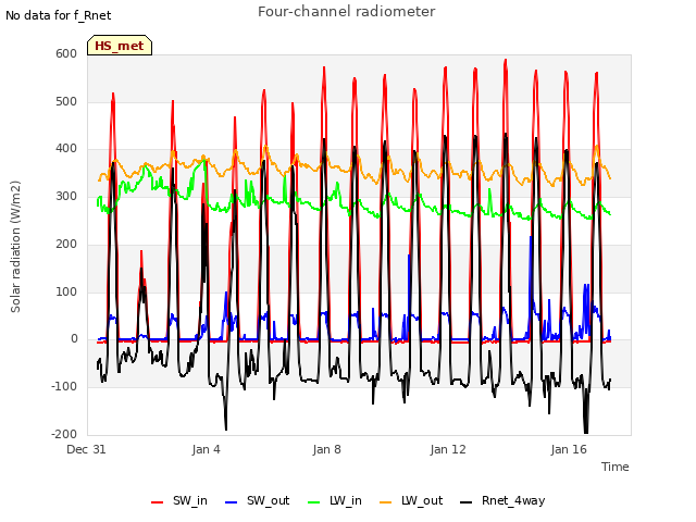 Explore the graph:Four-channel radiometer in a new window