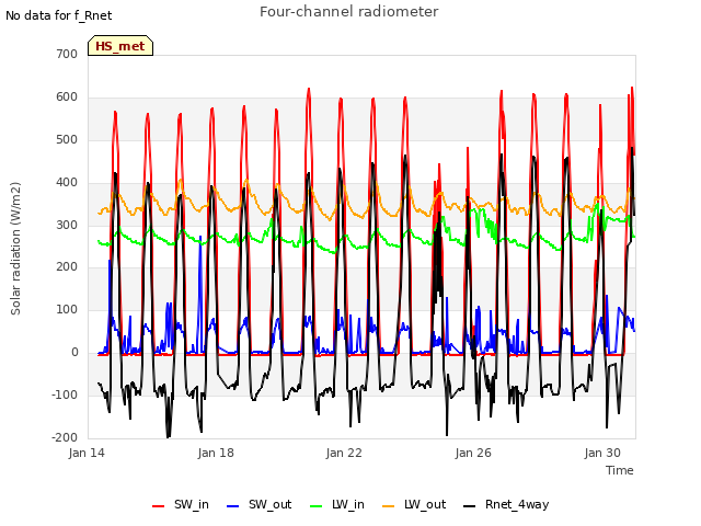 Explore the graph:Four-channel radiometer in a new window