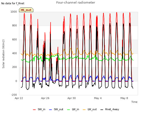 Explore the graph:Four-channel radiometer in a new window
