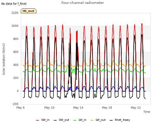Explore the graph:Four-channel radiometer in a new window