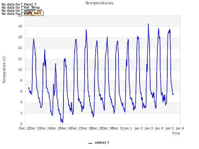 plot of Temperatures