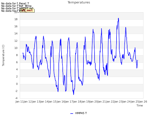 plot of Temperatures