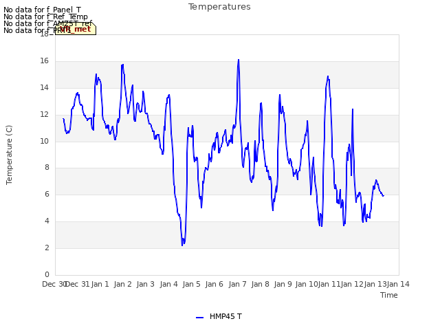 plot of Temperatures