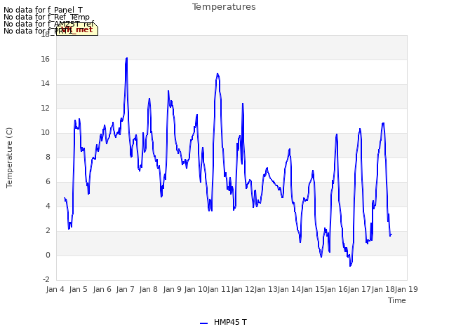 plot of Temperatures