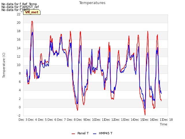 plot of Temperatures