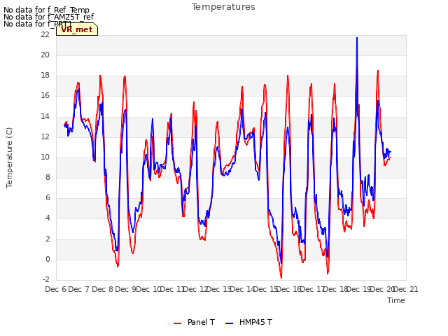 plot of Temperatures